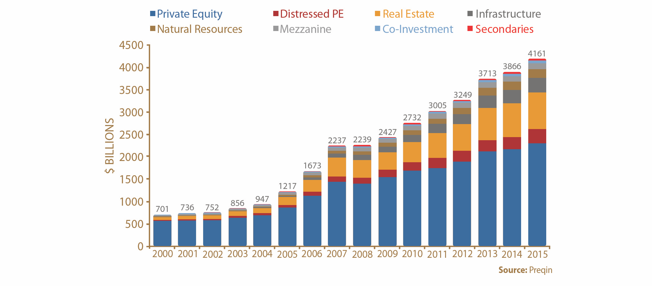 Private Equity